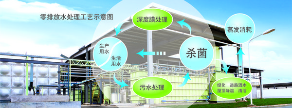 點(diǎn)“綠”夢(mèng)想 廣本啟動(dòng)內(nèi)蒙古植樹(shù)造林工程